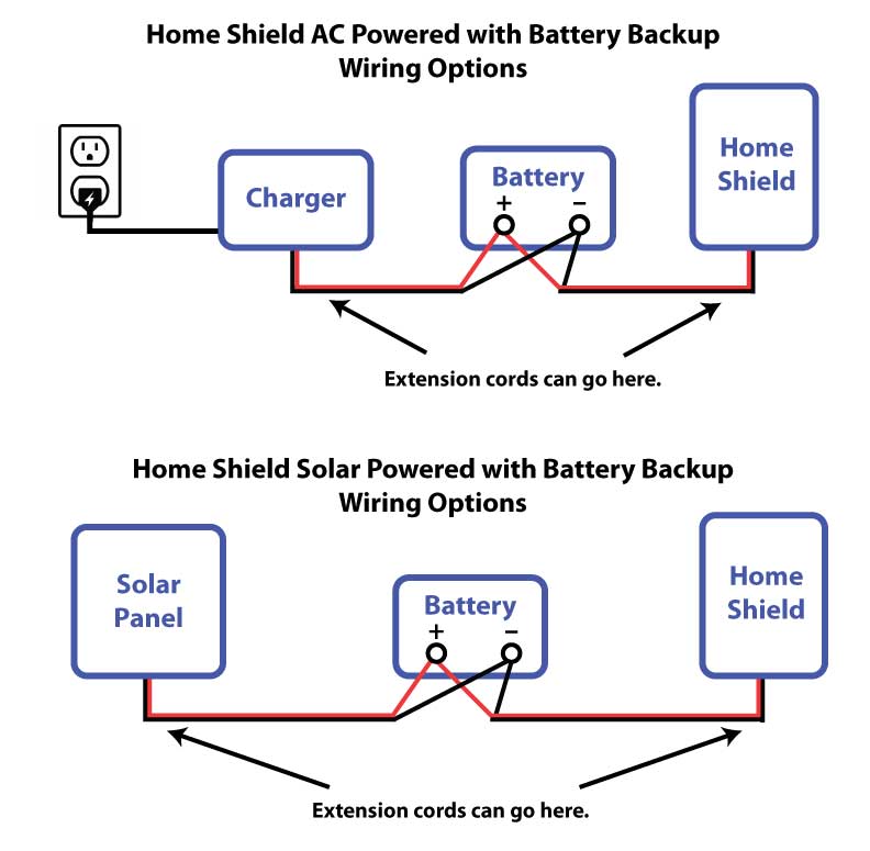 Home Shield Wiring Diagrams