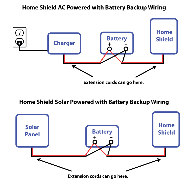 Solar Home Shield Wiring