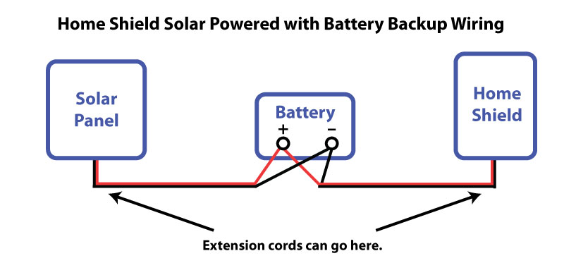 Rest Shield Plus Solar Powered Wiring Diagram